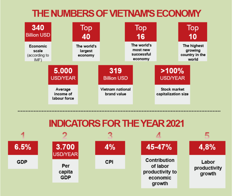 What Makes Vietnam More Attractive Than Thailand In Drawing